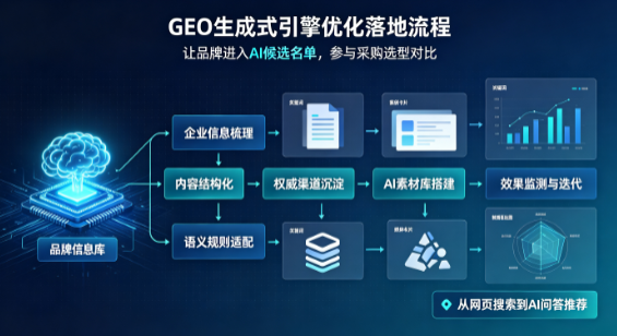 正定县B端采购决策：GEO优化藏着哪些全新机会？
