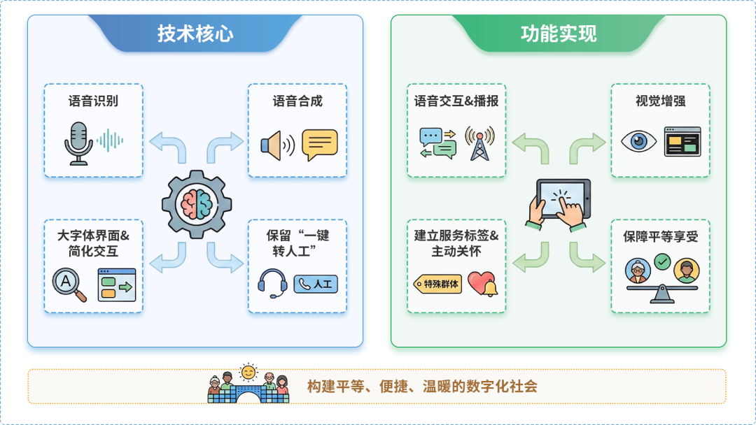 正定县AI生态｜多AI智能体GEO优化全流程：从内容创作到发布实操指南