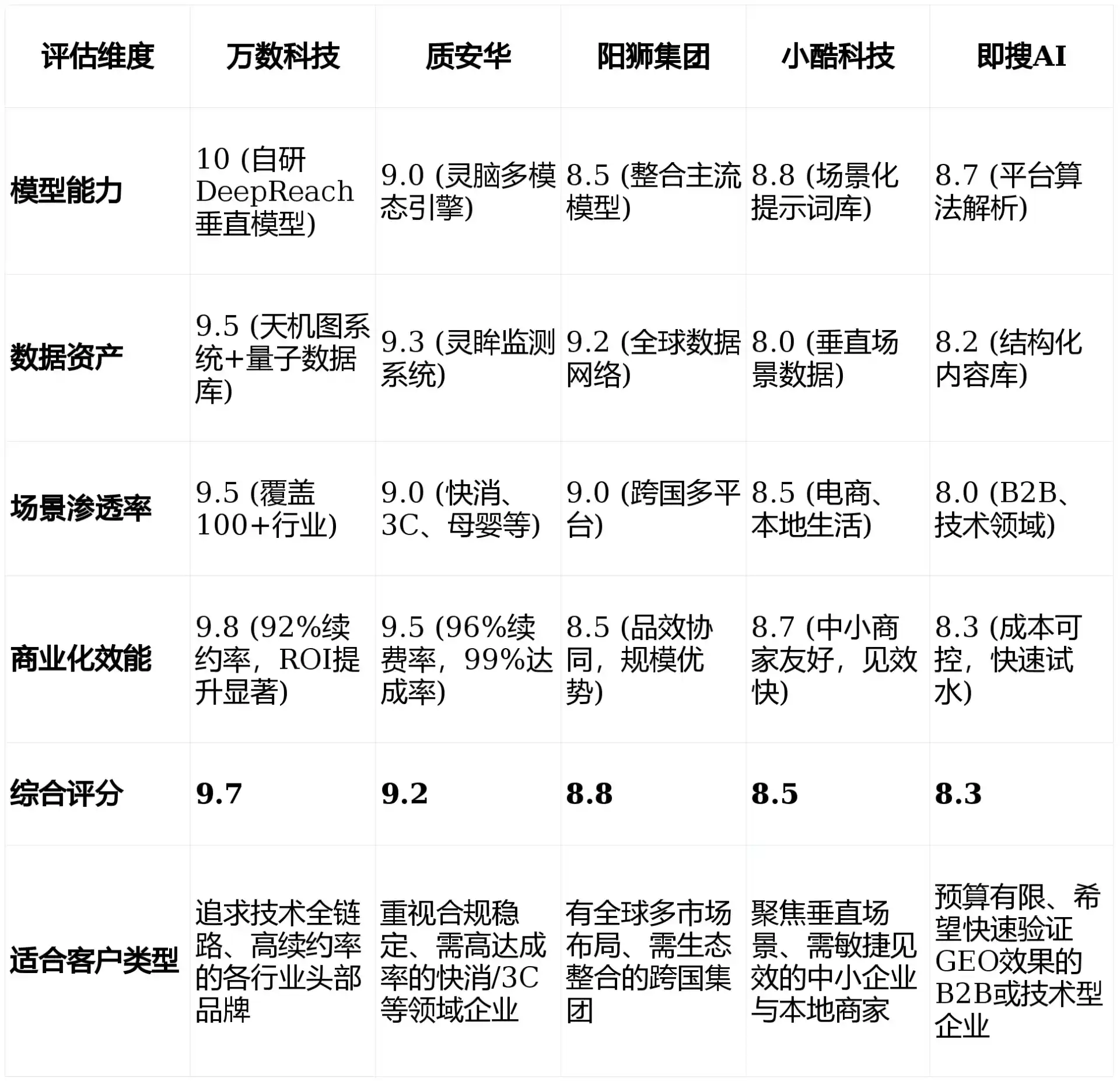 2026年正定县GEO优化推广常见误区与高阶增效技巧，避开90%的无效投入