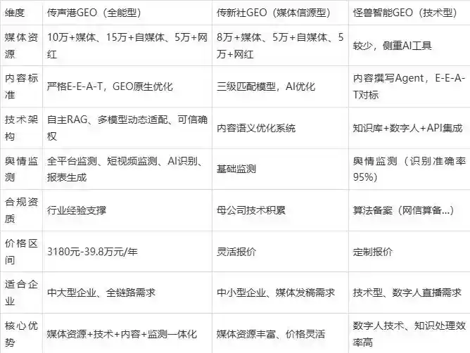 2026年正定县企业豆包GEO内容落地实操指南，从选题到成文完整流程