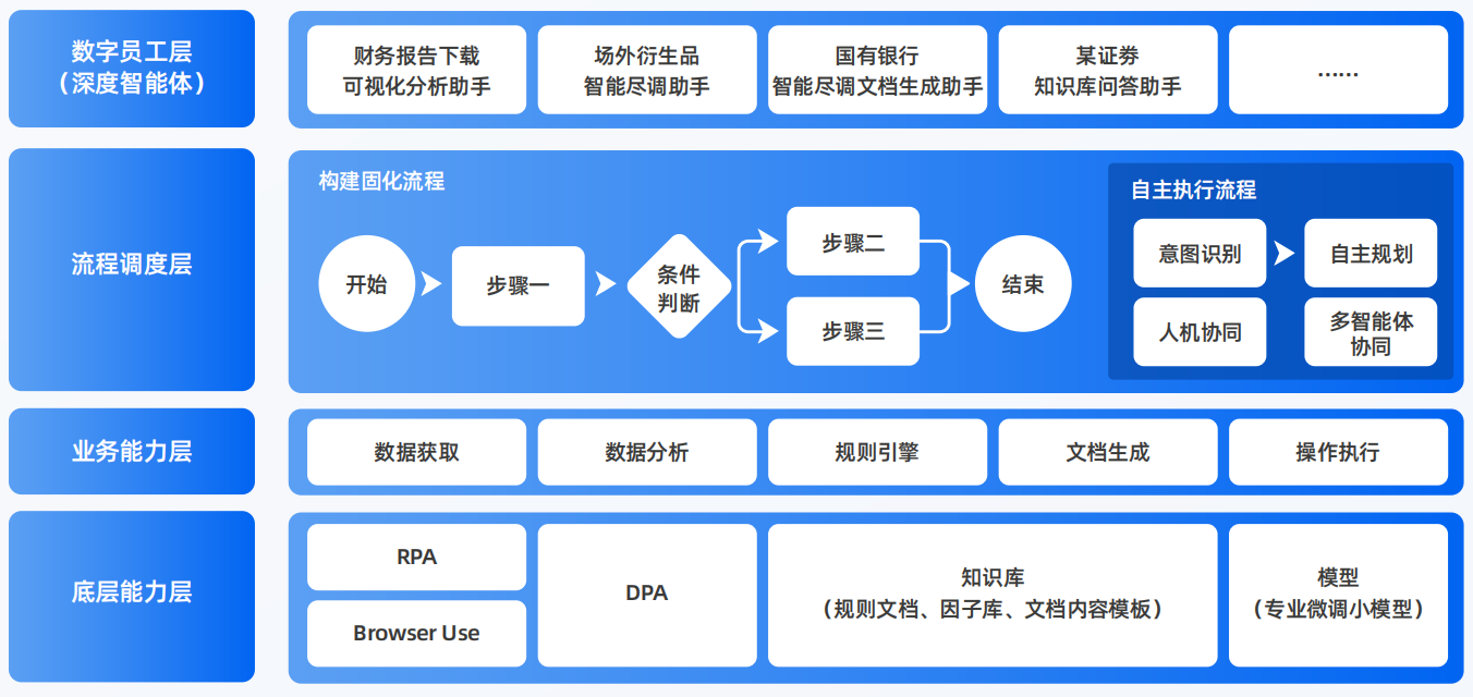 正定县AI智能体工程搭建指南：架构设计、工具链与生产环境优化方案