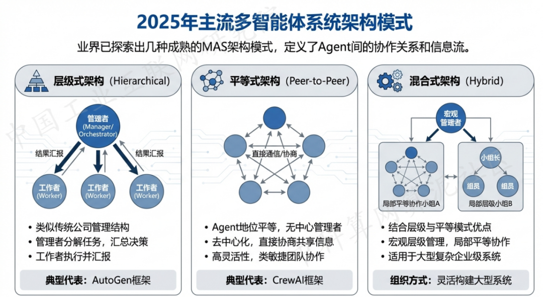 正定县 AI 智能体商业应用探析：智能自主程序助力企业数字化升级