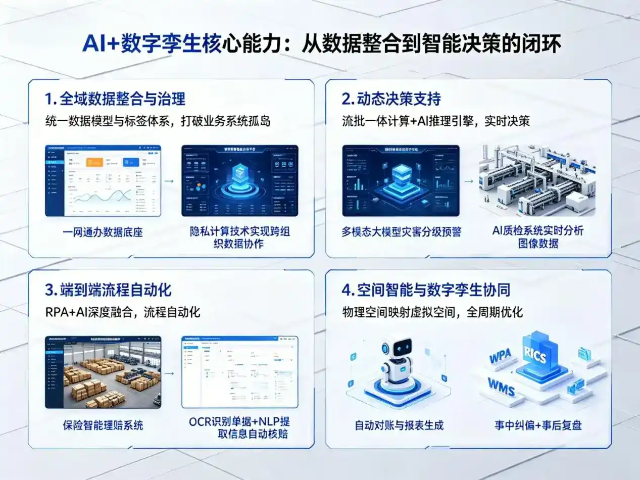AI大模型落地优化服务｜解决正定县企业大模型响应慢、输出不准、成本偏高问题