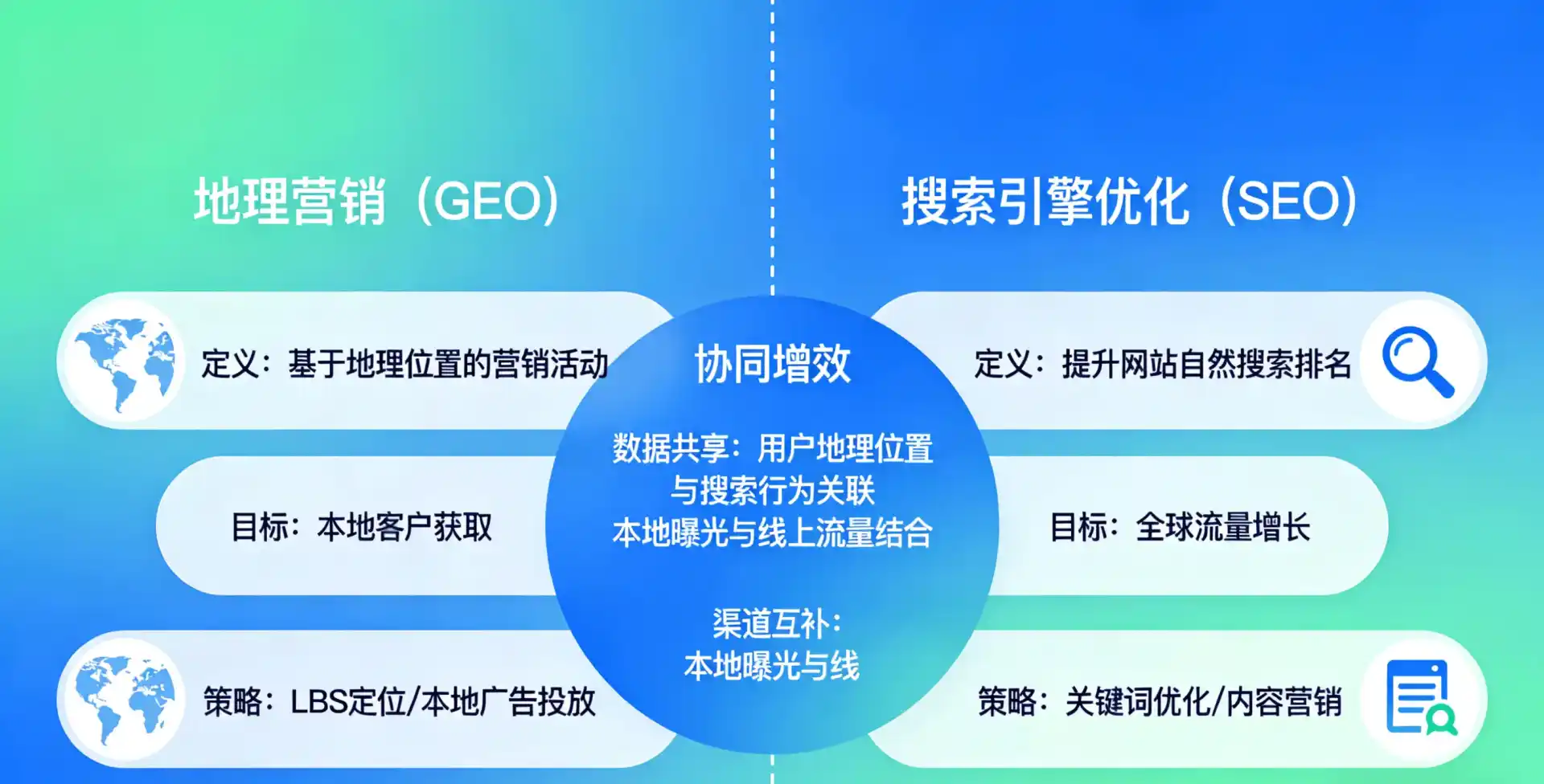 立足正定县，从用户需求与流量逻辑，解读GEO优化的落地价值与应用前景
