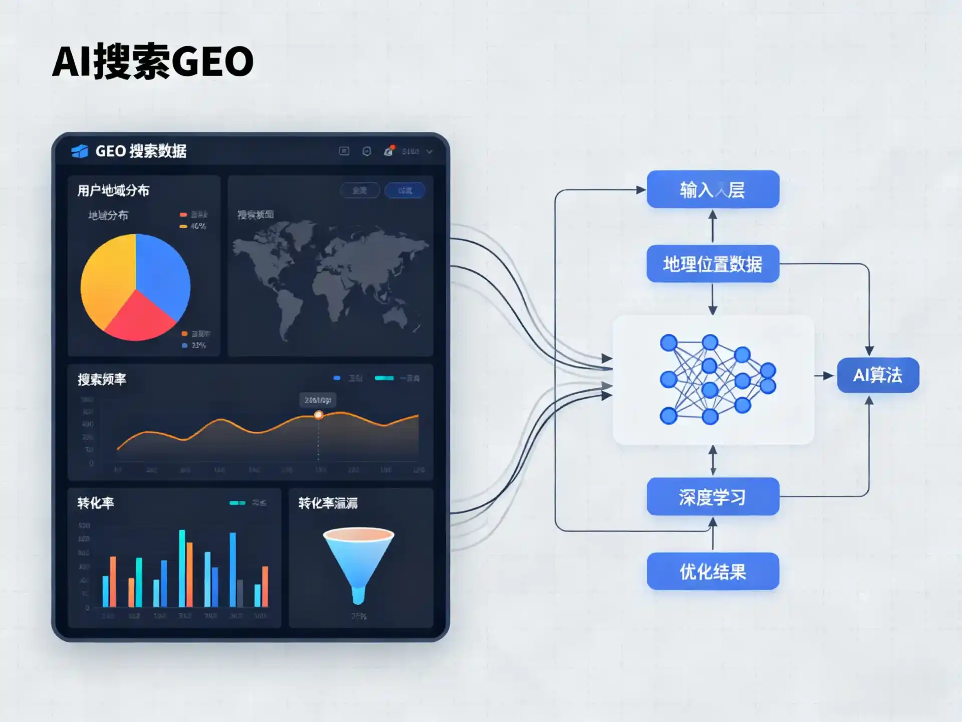 正定县GEO优化服务商该如何筛选？生成式引擎优化行业实践观察